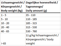 Cold Pressed Lamb & Rice